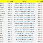 قیمت گیوه عمده